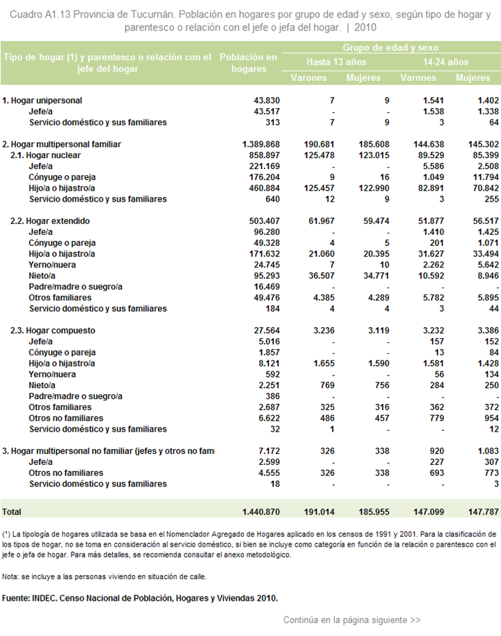 Direcci N De Estad Sticas De La Provincia De Tucum N Anuario